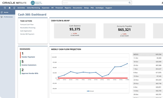 ERP Dashboard